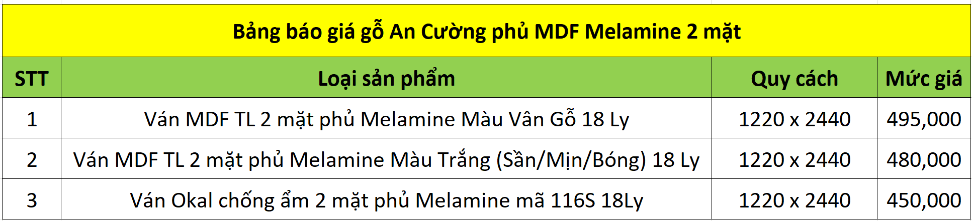 Bảng báo giá gỗ An Cường MDF phủ Melamine 2 mặt