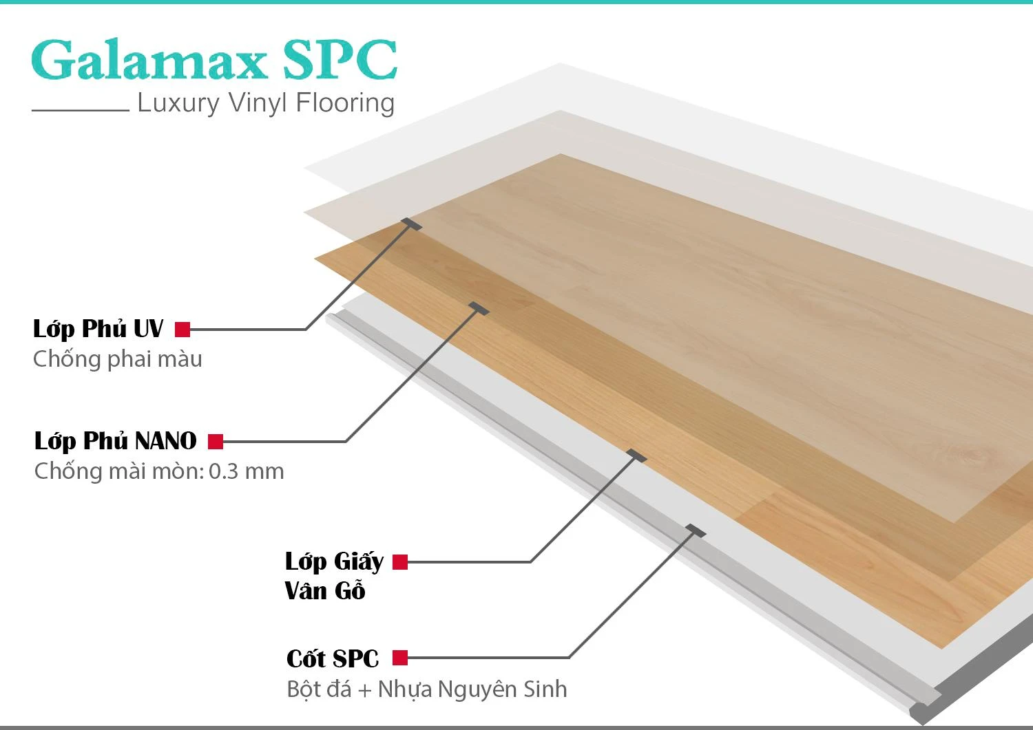 Sàn nhựa SPC với cấu tạo 5 lớp