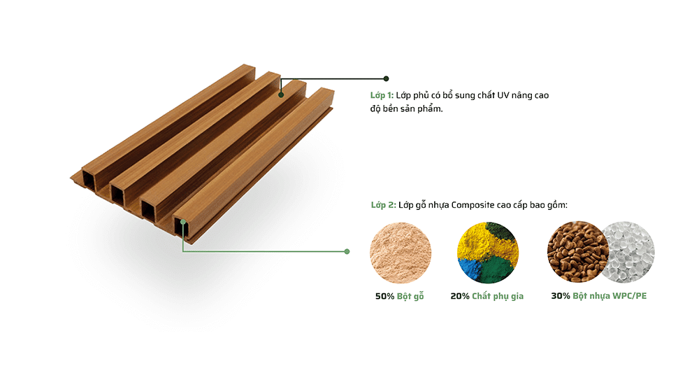 Cấu tạo của gỗ nhựa ốp tường