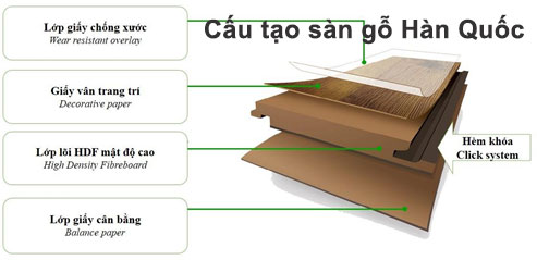 Cấu tạo sàn gỗ Hàn Quốc