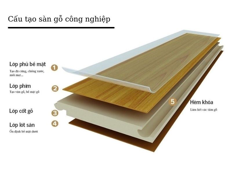Sàn gỗ Kocher Đức là dòng sản phẩm được sản xuất trên các phương thức ép gỗ trực tiếp DPL (Direct Pressure Laminate)