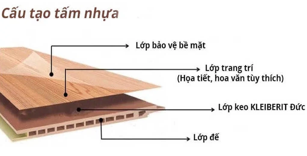 Cấu tạo của trần nhựa giả gỗ gồm 4 lớp