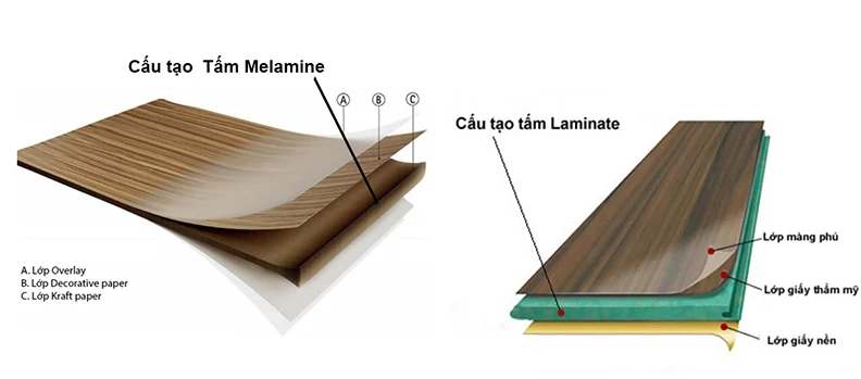 Bề mặt phủ Melamine và Laminate