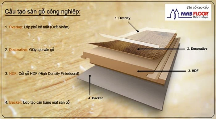 Cấu tạo của sàn gỗ Masfloor